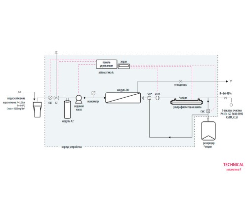 Система очистки воды Hydrolab Technical 10, тип III, производительность 10-12 л/ч (Артикул DT-0010-0A) Система очистки воды Hydrolab Technical 10, тип III, производительность 10-12 л/ч (Артикул DT-0010-0A)